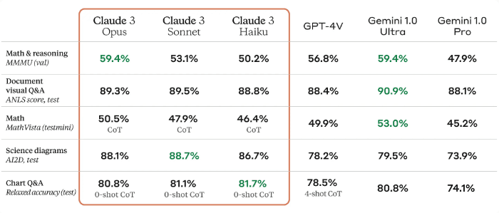 "Claude 3 视觉处理能力"