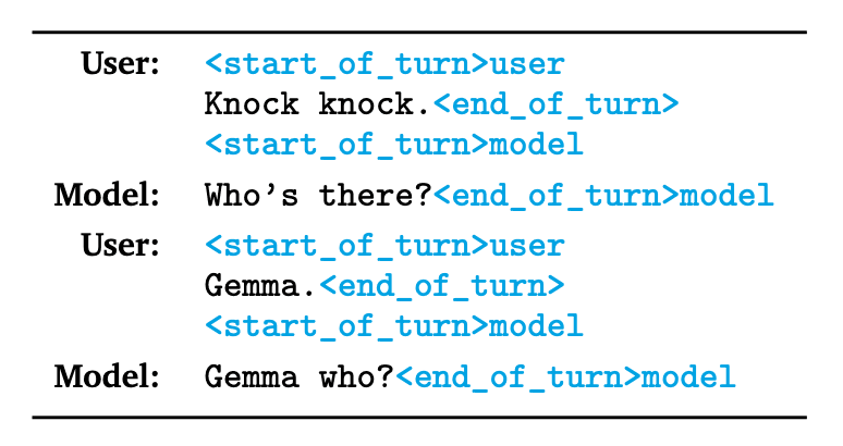"Gemma 控制 Token 标记"